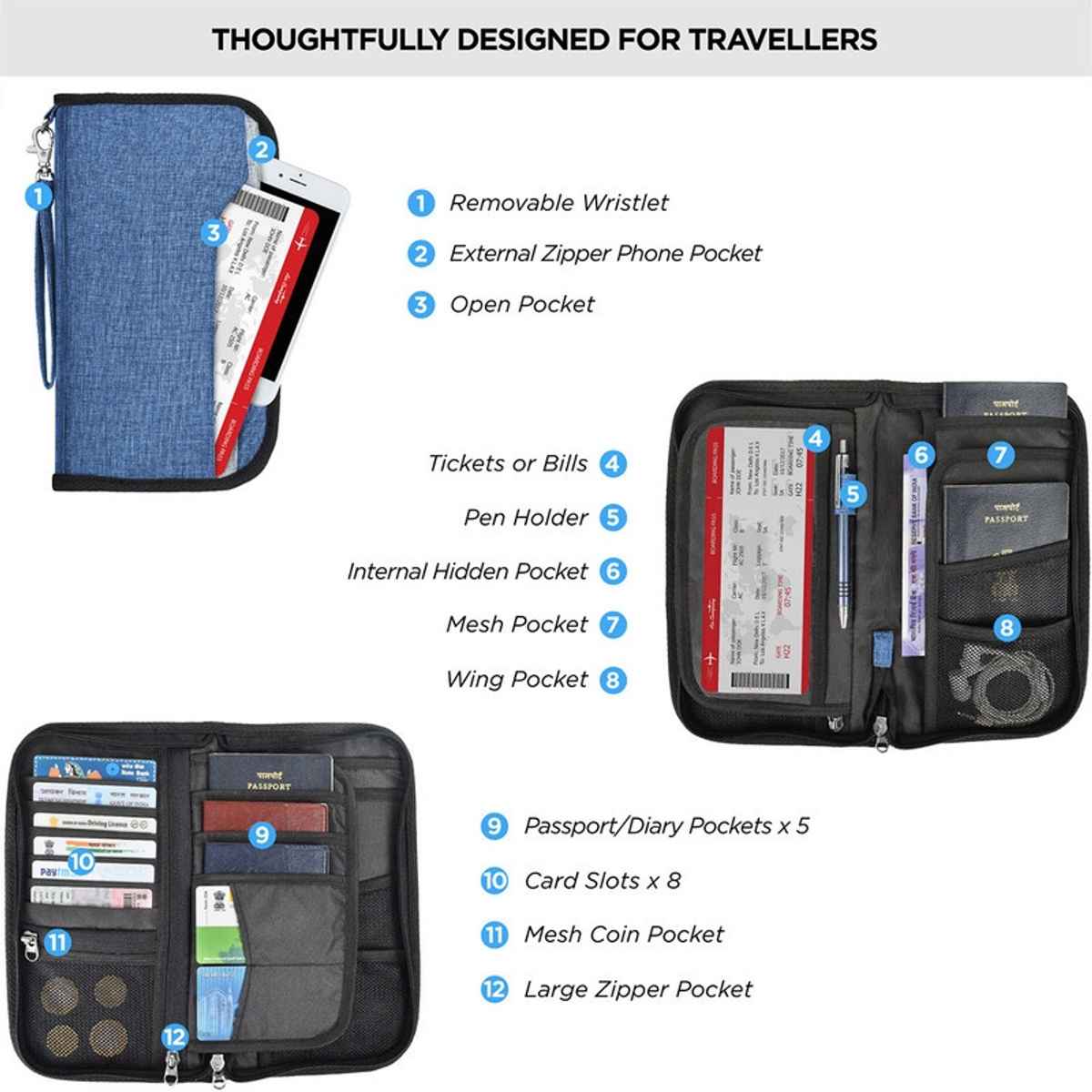 FATMUG Passport Organizer Travel Zip Pouch Document Storage for Men Women | Navy Blue