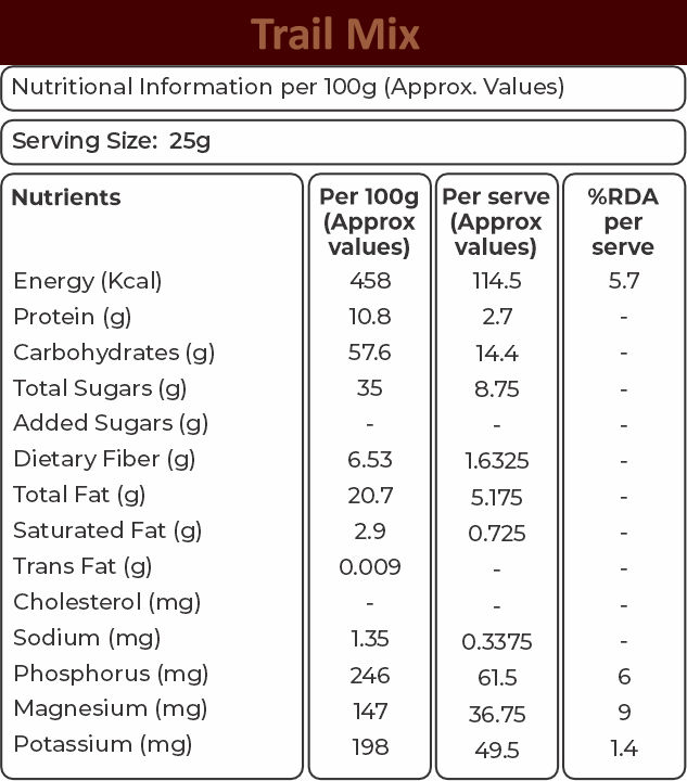 Khetika 7 in 1 Trail mix
