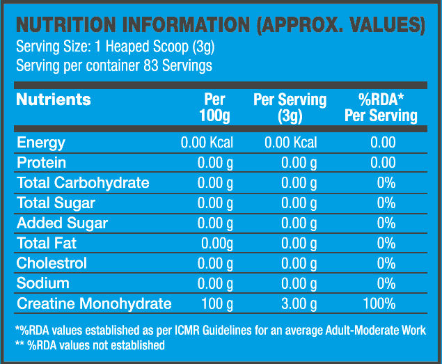 BPI Sports Micronized Creatine -CreatineMonohydrate,83Serv Unflav -Muscle Repair & Recovery