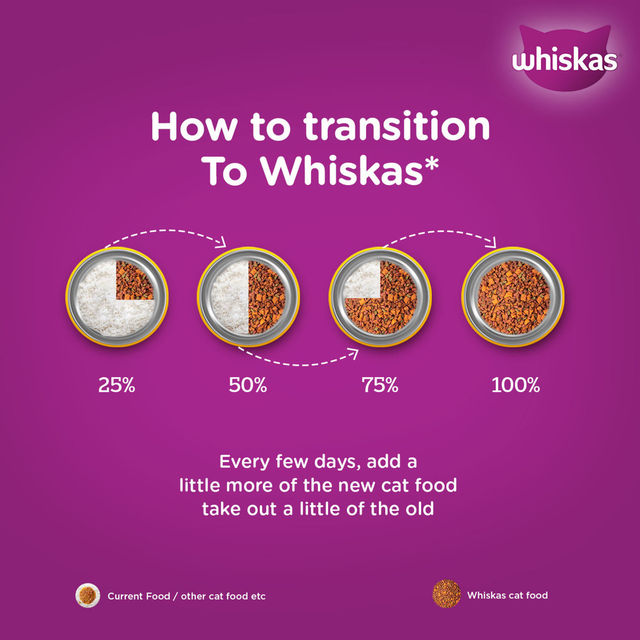 Whiskas Kitten Mackerel Flavour Dry Cat Food
