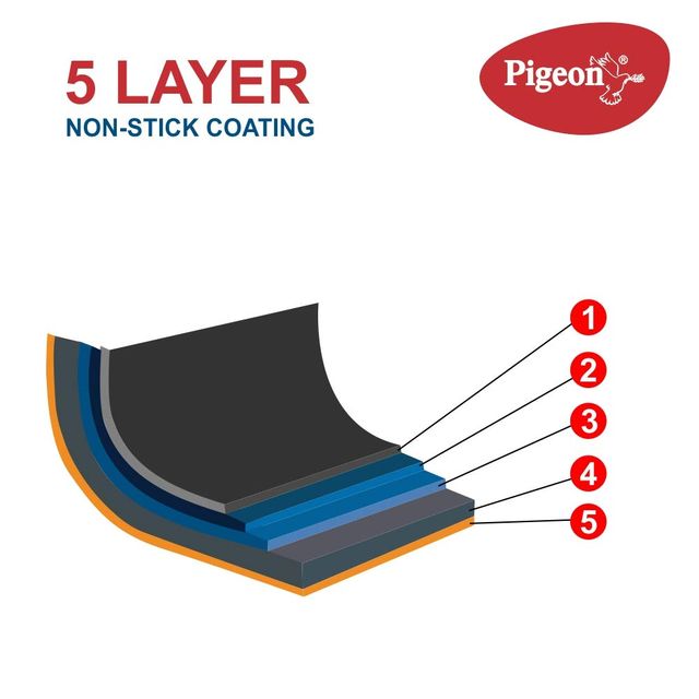 Pigeon Duo Pack Combo - Red