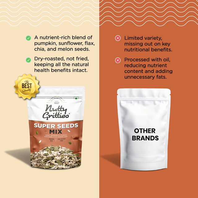 Nutty Gritties Super Seed Mix - Omega-3 & Protein-Rich
