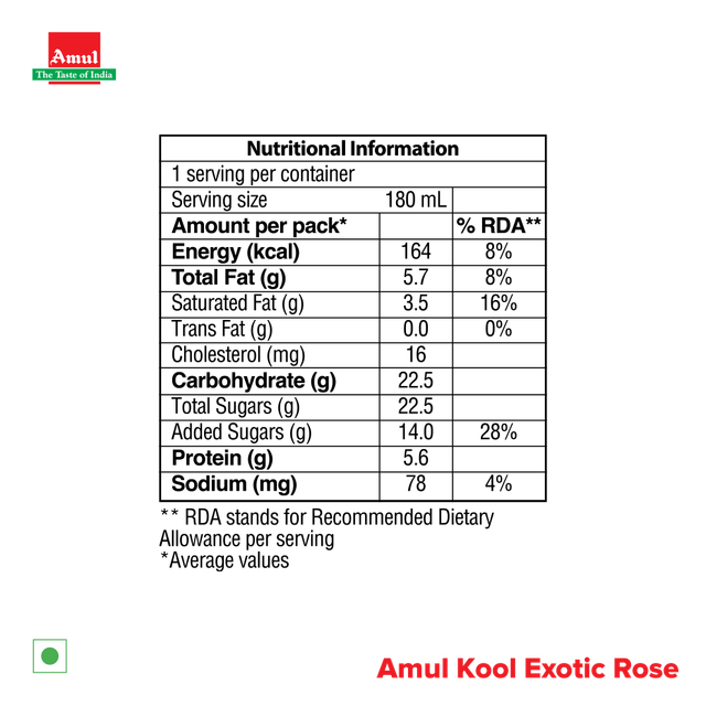 Amul Gold Kool Exotic Rose Flavoured Milk 180 ml Combo