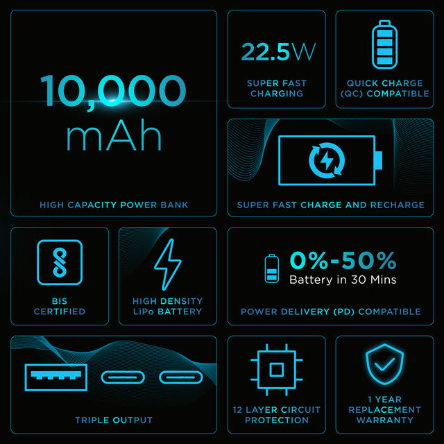 Urbn 10000Mah Nano Slim Power Bank - Black,Cable Type C to C(Wired Mobile Connectivity)