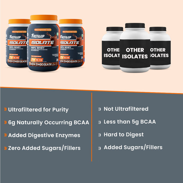 Fast&Up Isolate 100% Whey Protein Powder - Chocolate