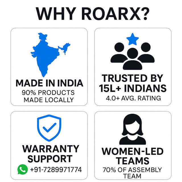 Roarx MFi Certified Type C to Lightning Cable for iPhone