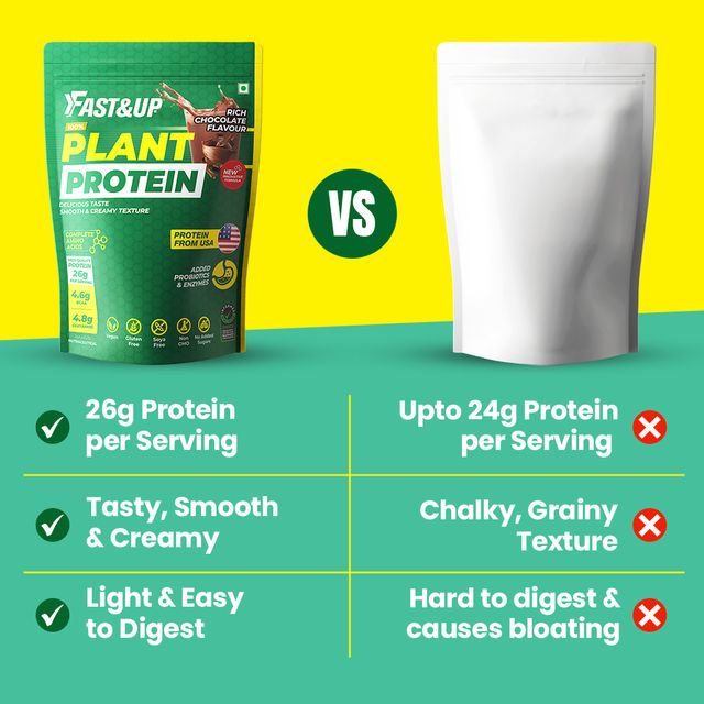 Fast&Up Plant Protein-100% Vegan Protein - Rich Chocolate Flavour