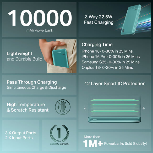 boAt Energyshroom PB300 Activ 10000mAh 22.5W Powerbank | Cerulean Blue