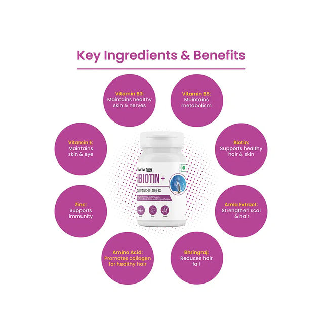 Tata 1mg Biotin 60 Tablets