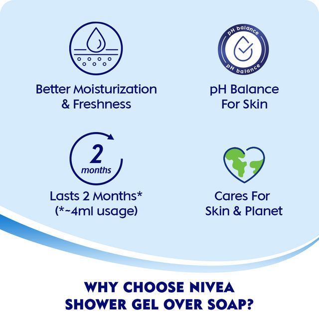 Nivea Waterlily & Oil Shower Gel