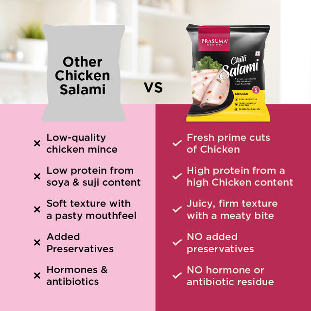 Prasuma Chicken Ham(200gms) & Prasuma Chicken Chilli Salami(200gms) Combo
