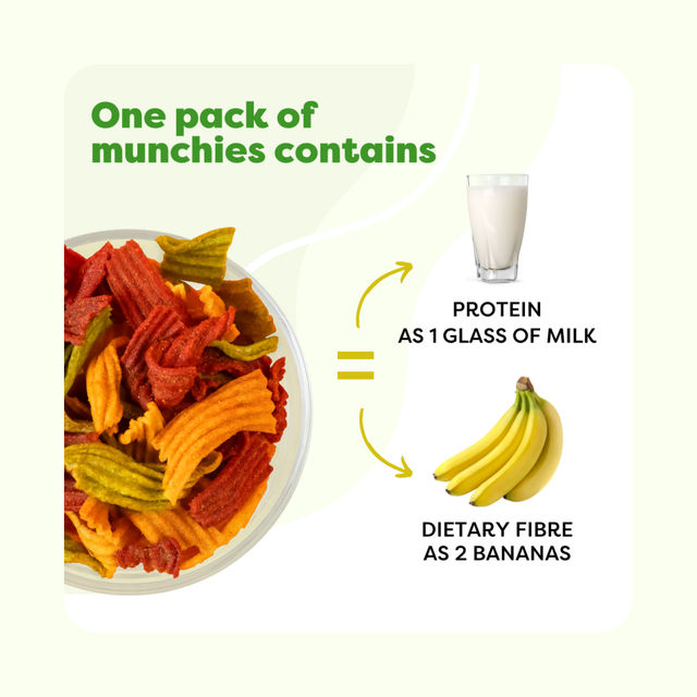 Troovy Healthy High Protein Mix Veggie Chips (No Palm Oil, No Chemicals)