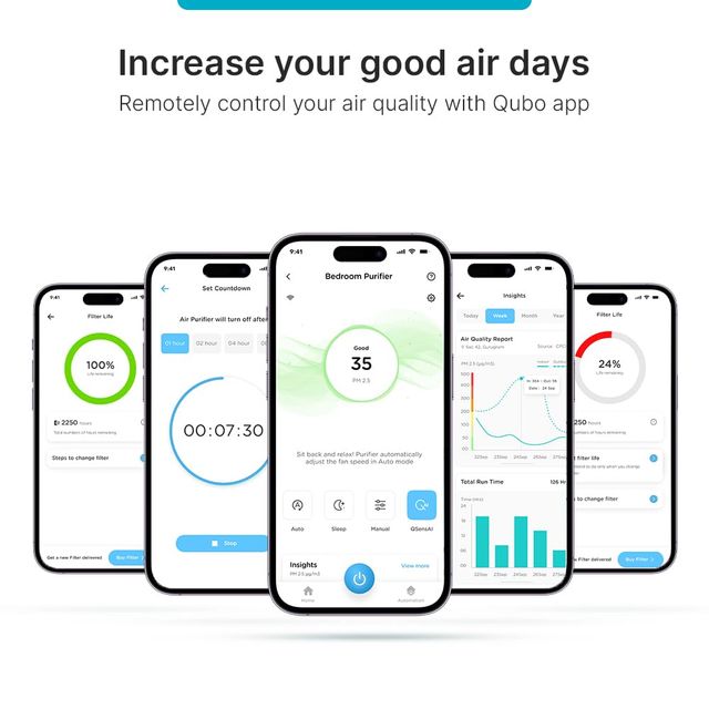 Qubo Q400 Smart Air Purifier with HEPA 13 Filter |White, 35W