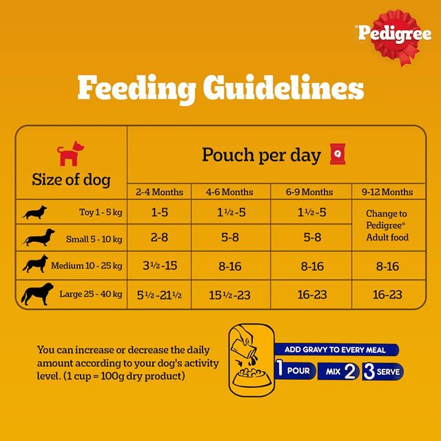 Pedigree Puppy Chicken & Liver Chunks In Gravy Wet Dog Food