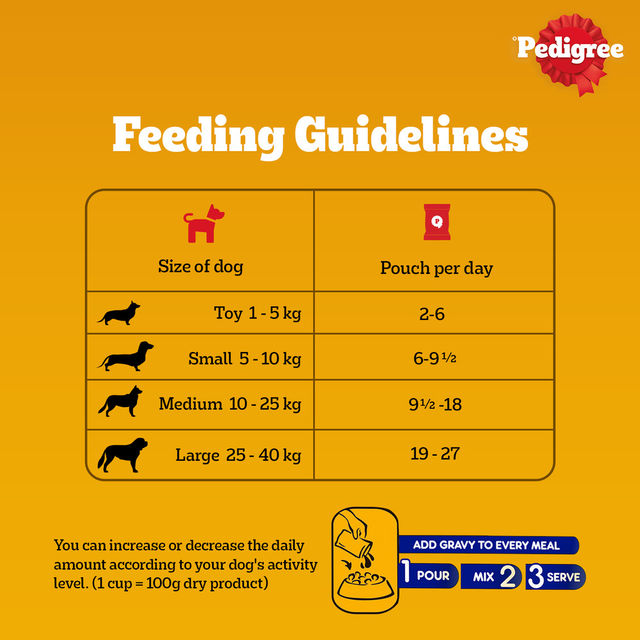 Pedigree Adult Chicken & Liver Chunks In Gravy Wet Dog Food