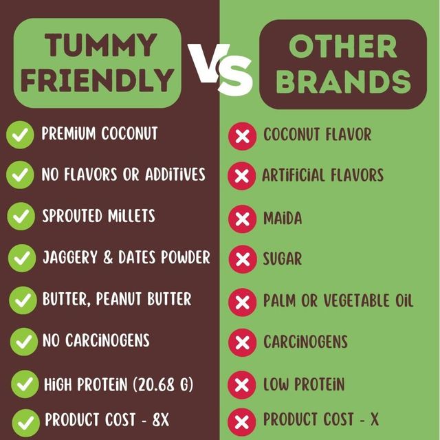 Tummyfriendly Foods Millet Coconut Cookies | Organic Farm Ragi | Sugar-free and Preservatives-free