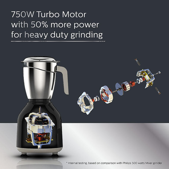 Philips Mixer Grinder | 750 W | 1.5 L | High - Grade Plastic Body | 3 SS Jar (Hl7756/01) - Black
