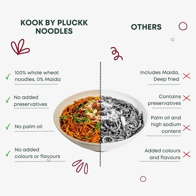 Pluckk Instant Spicy Schezwan Atta Noodles | Serves 2