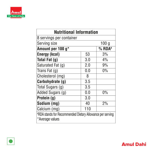 Amul Curd