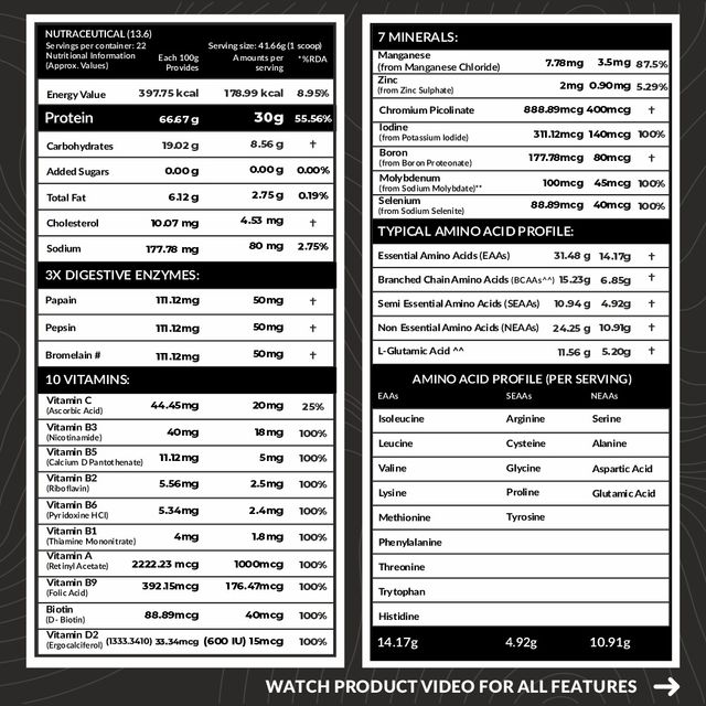 Carbamide Forte Whey Isolate Matrix Belgian Chocolate Flavour