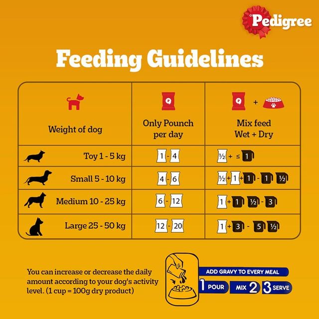 Pedigree Adult Chicken & Liver Chunks In Gravy Wet Dog Food, 130g,Pack of 2