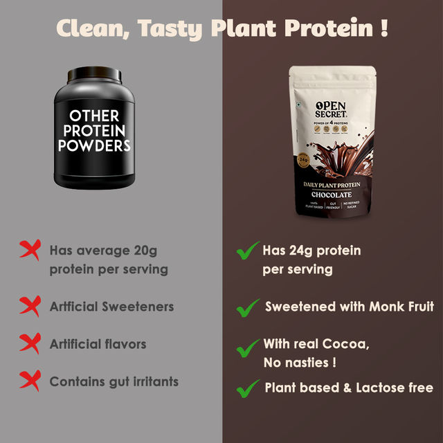Open Secret Plant Protein | 24g Vegan Protein Per Scoop | Chocolate Flavour | No Refined Sugar
