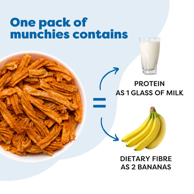 Troovy Healthy High Protein Ragi Chips (No Palm Oil, No Chemicals)