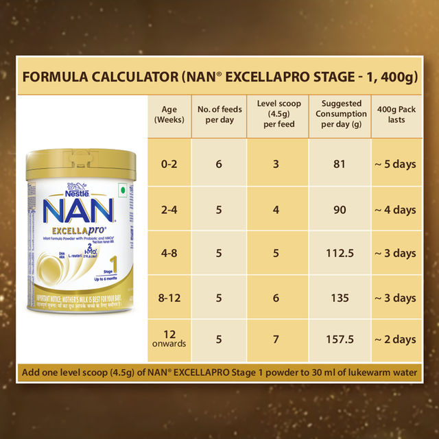 Nestle Nan EXCELLAPRO Stage 1 Infant Formula | 0 - 6 Months 400 g Combo