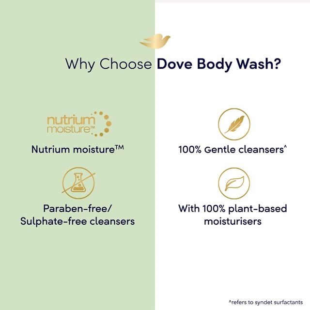 Dove Refreshing Body Wash, With Refreshing Cucumber & Green Tea Fragrance