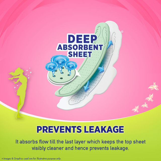 Sofy Antibacteria Sanitary Pads - XL