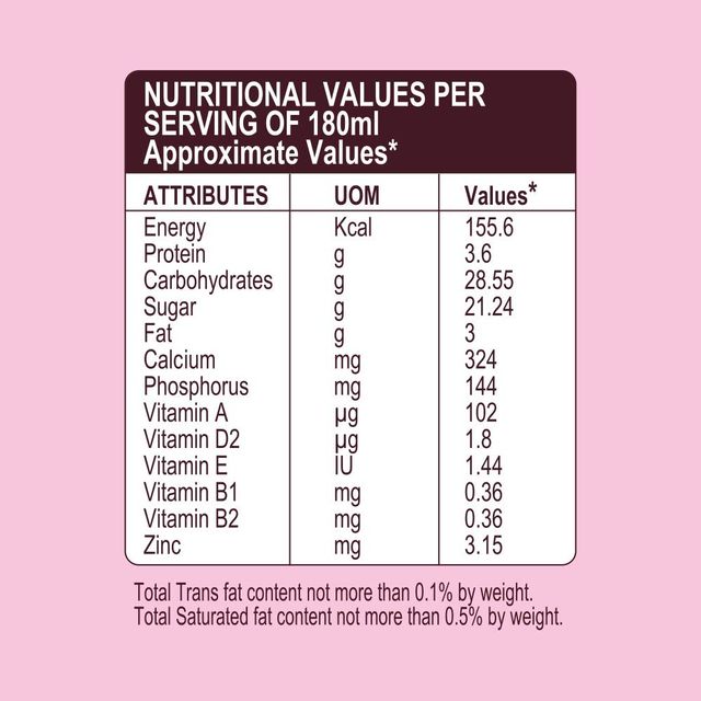 Hershey's Strawberry Milkshake Tetrapack 180 ml Combo