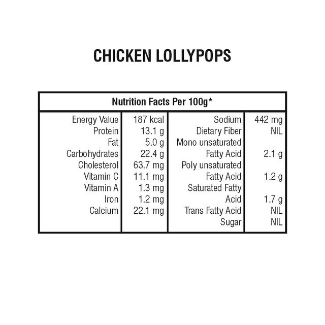 Zorabian Chicken Lollypops