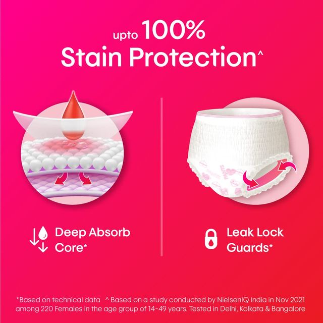Kotex Overnight Period Panties | M-L