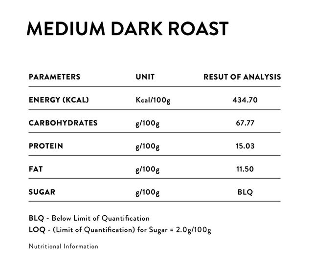 Blue Tokai Coffee Roasters Attikan Estate Medium Roast Ground Coffee