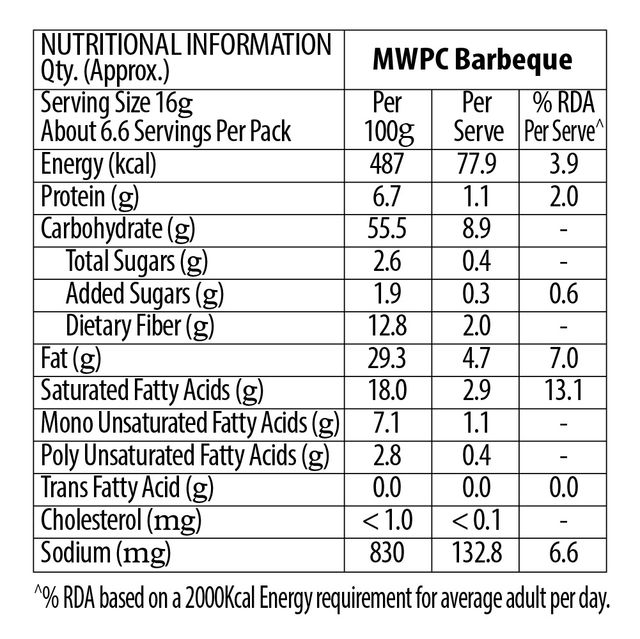 Act II Microwave Popcorn - Barbeque, Hot & fresh in 3 Mins