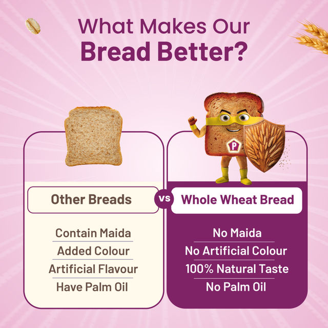 Protein Chef High Fibre 100% Whole Wheat Bread (Zero Maida) - Atta Bread Made MP Sharbati Wheat