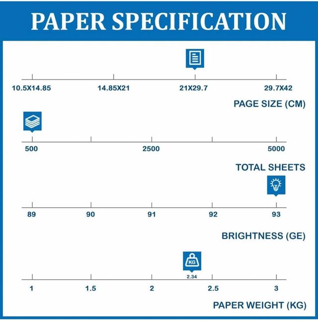 JK A4 Copier Paper White sheet (75 gsm) 500 pc Combo