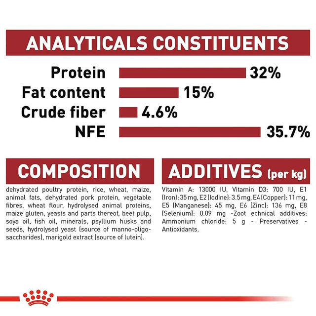 Royal Canin Fit 32