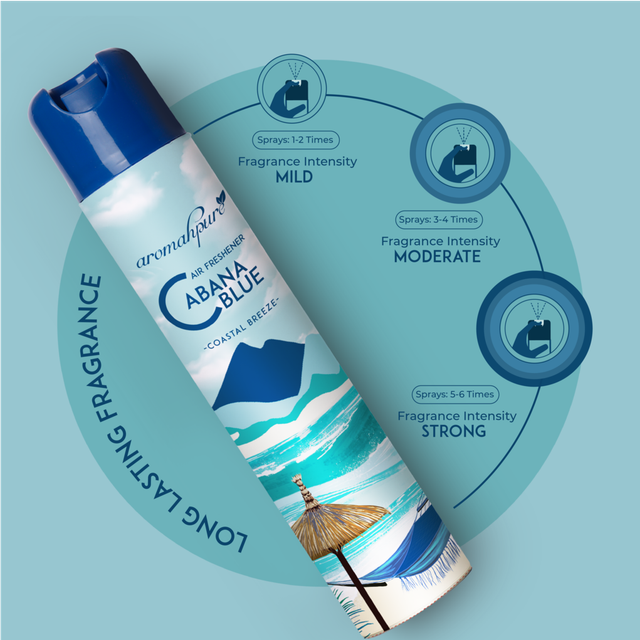 Aromahpure Cabana Blue Room Freshener