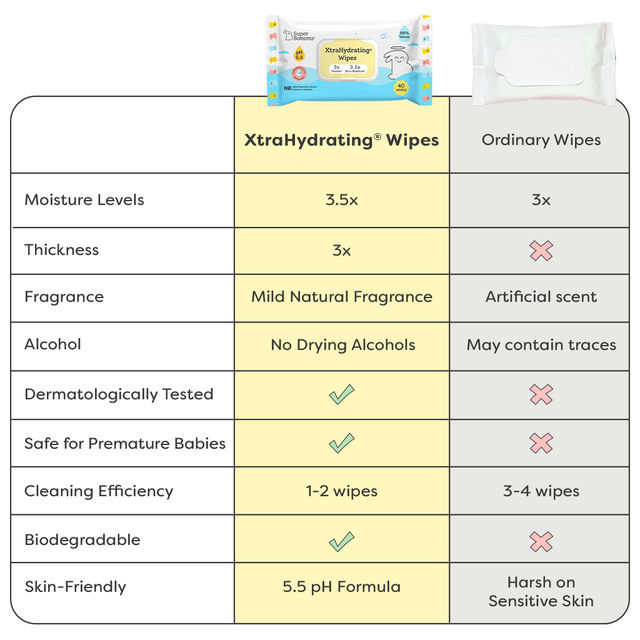 SuperBottoms Xtrahydrating Premium Wipes For Babies