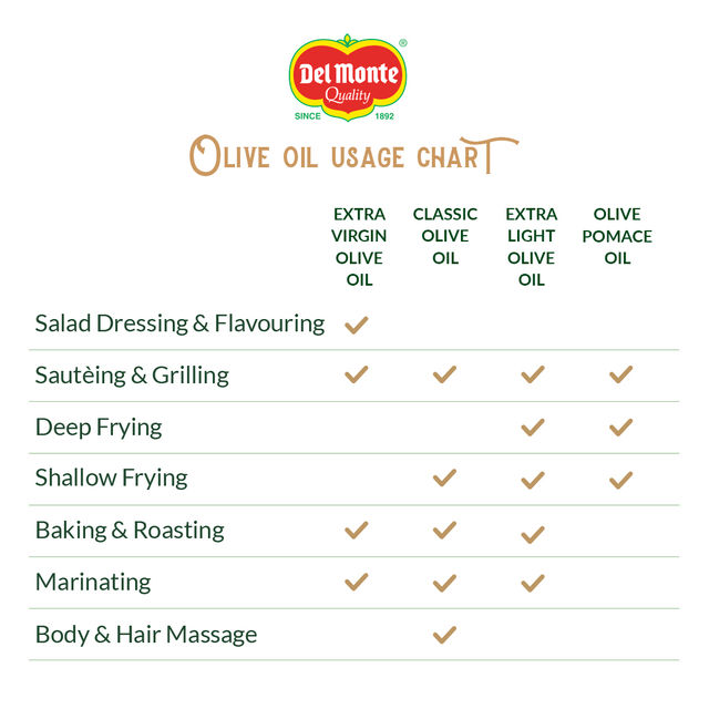 Del Monte Extra Virgin Olive Oil