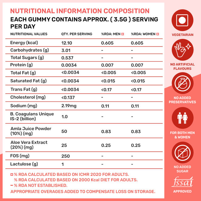 Whats Up Gut Health Gummies