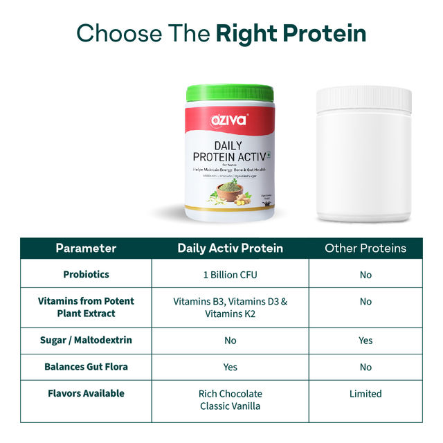 Oziva Daily Protein Activ Women - Chocolate Flavour