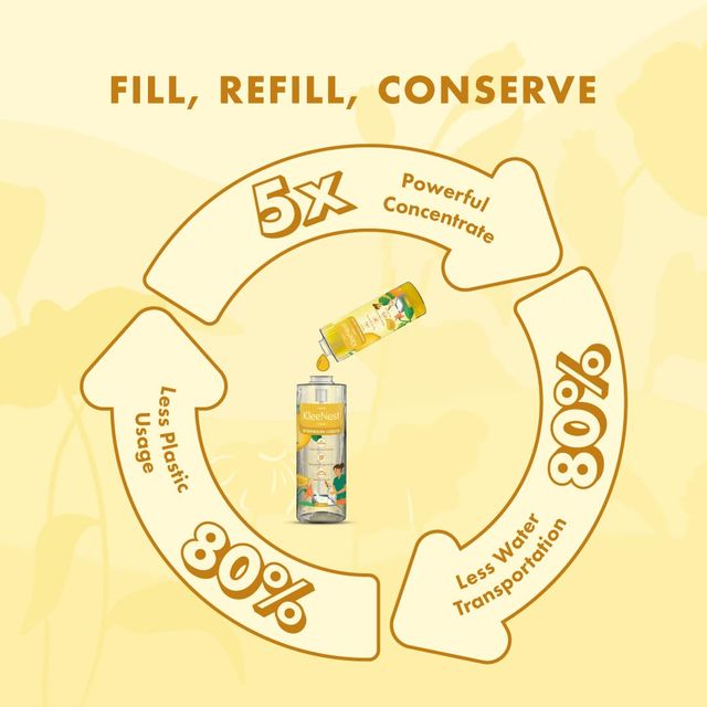 Kleenest Plant Based Soft On Hands Dishwash Liquid
