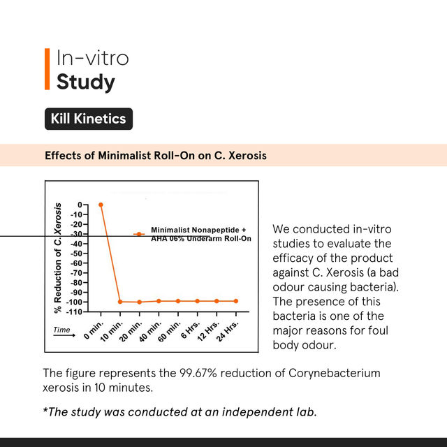 Minimalist Nonapeptide + Aha 06% Underarm Roll On