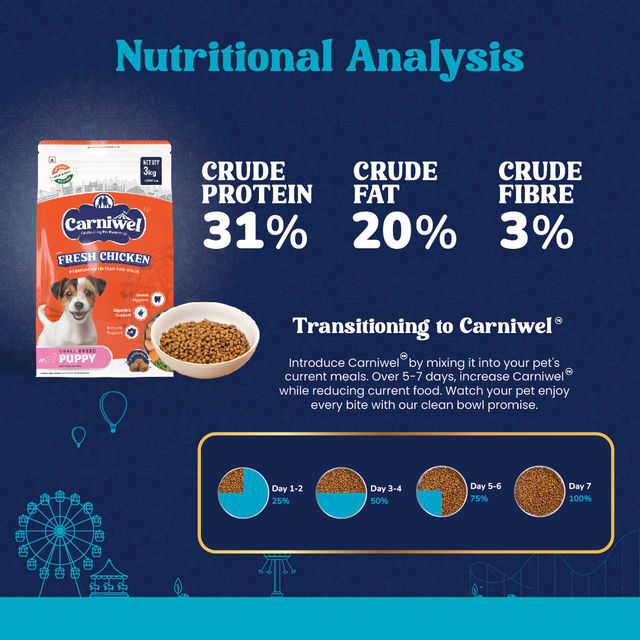 Carniwel Fresh Chicken Dry Dog Food For Small Breed, Puppy 3 kg X 2 Combo