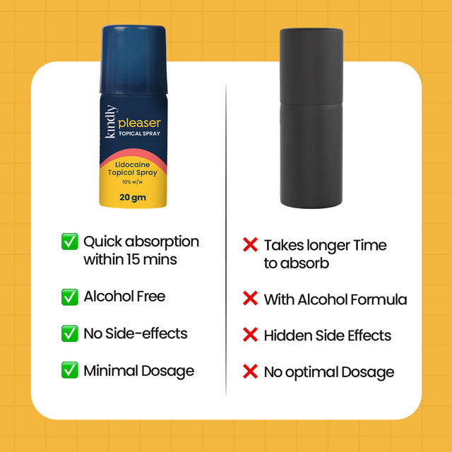 Kindly Health Pleaser Long-Last Wipes For Men Pack Of 3 (3pc) & Kindly Health Pleaser Delay Spray (20g) Combo