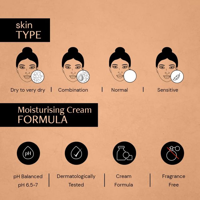 Deconstruct Skin Soothe Moisturizer- 1% Ceramides + 0.2% Bisabolol