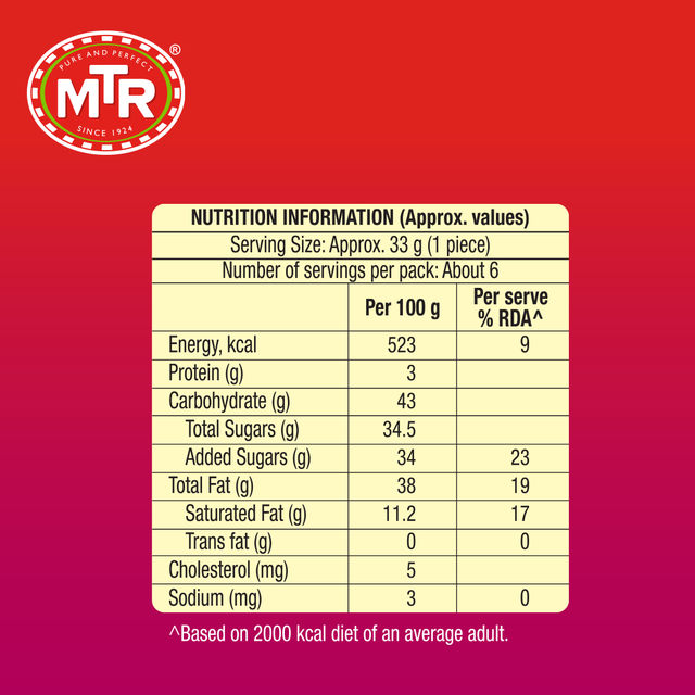 MTR Mysore Pak