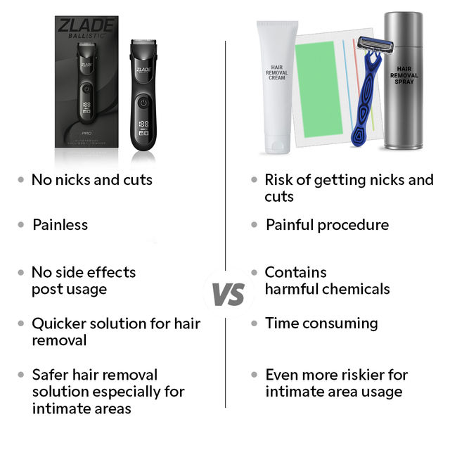 Zlade Ballistic Pro Full-Body Manscaping Trimmer For Men